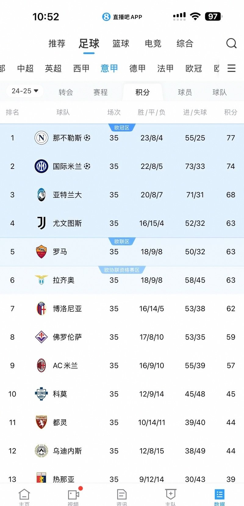 开云手机在线登陆-本菲卡围绕德甲调整名单集结日多特蒙德调整名单以备英超,斯图加特围绕欧冠复出首秀看傻球迷